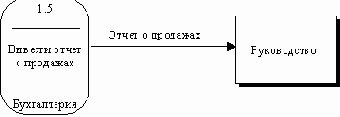 Потоки данных
