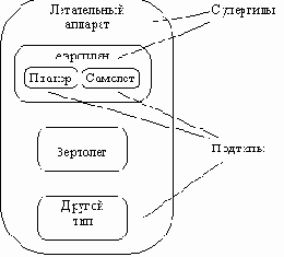 Case- 