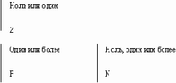 и позволяет построить модель данных,