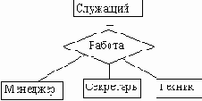 Подход, используемый в CASE-средстве Vantage Team Builder