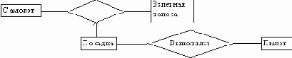 Подход, используемый в CASE-средстве Vantage Team Builder