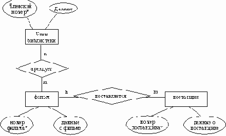Организация проекта