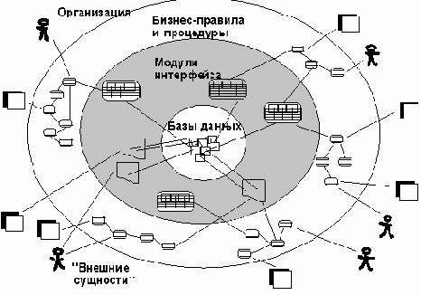 Методология DATARUN