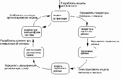 Методология DATARUN