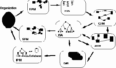Методология DATARUN