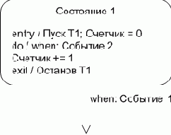 UML- 