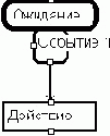 Инструмент разработчика ПО: реализация